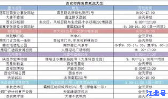 西安被隔离收费吗，西安打的收费标准