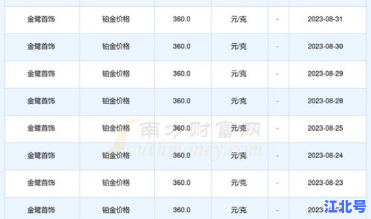 上海今日限号多少2020(上海明天限号是多少)