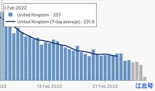 武汉新冠感染人数数据统计 武汉现存艾滋病人数