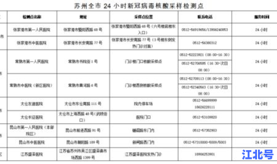 苏州目前有新冠吗现在疫情？苏州目前有疫情吗