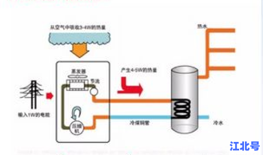 混合管网的优缺点(混合设计的优缺点)