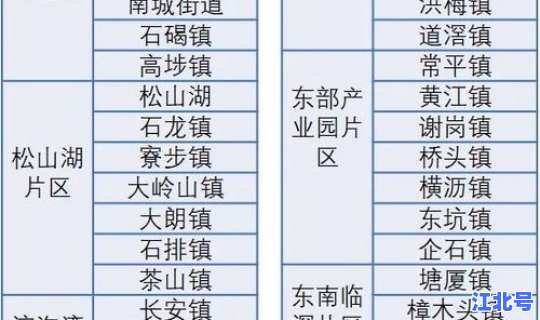 汕尾属于低风险地区吗(陆丰现在是低风险地区吗)