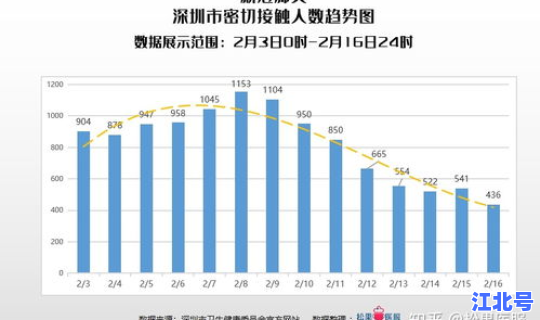 广东中山疫情最新数据今天新增(广东最新传染病疫情)