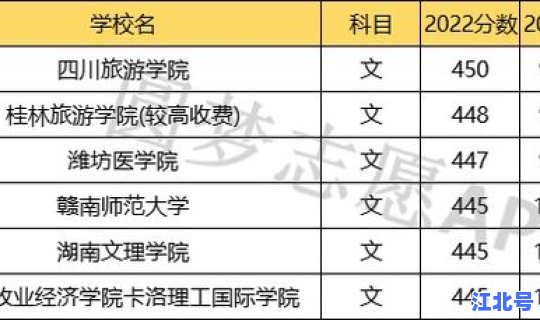 湖北二本公办大学排名一览表 湖北400-450分的二本大学