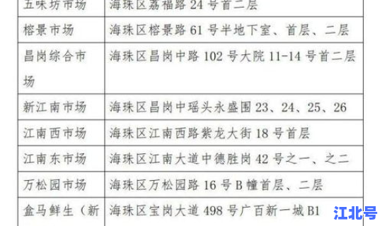 广州新增今天确诊病例在哪里？广州有确诊病例还能去玩吗