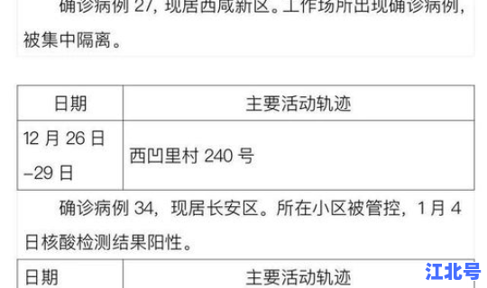 陕西昨日新增本土确诊病例28例 陕西出现一例本土病例