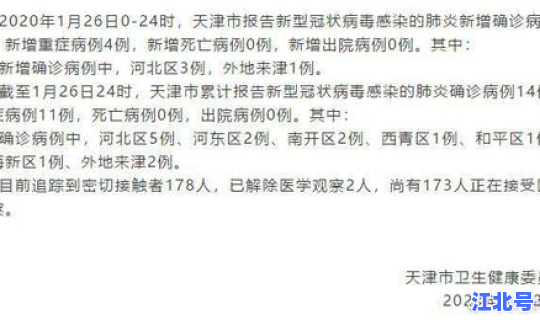 天津昨天新增病例详情(新型冠状病毒病例 天津)