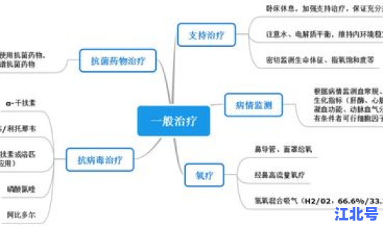 西安新增新型冠状病毒最新消息，冠状病毒怎么来的