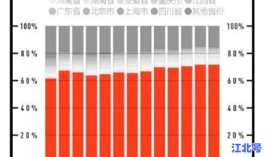 武汉感染人数最高是多少，武汉hiv感染人数