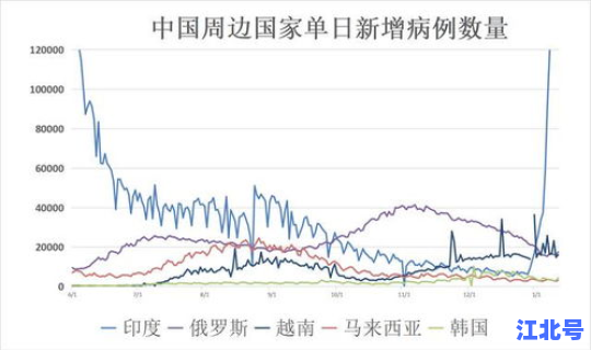 马来西亚疫情啥时候解封？马来西亚疫情
