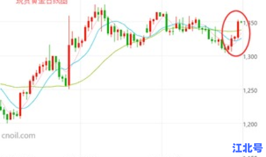 2023年9月金价一览表，2025年四月份金价是多少