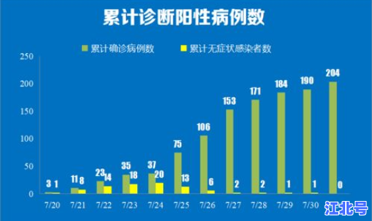 广州疫情1例死亡多少人?为什么疫情刚开始死亡率那么高 广州疫情1例死亡多少人?为什么疫情刚开始死亡率那么高