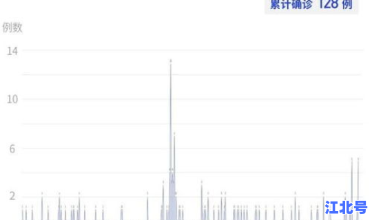 昨日本土新增1例是哪个省的疫情 日本疫情昨天新增多少例