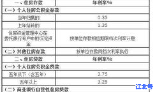 天津公积金新规，天津最低公积金标准是多少