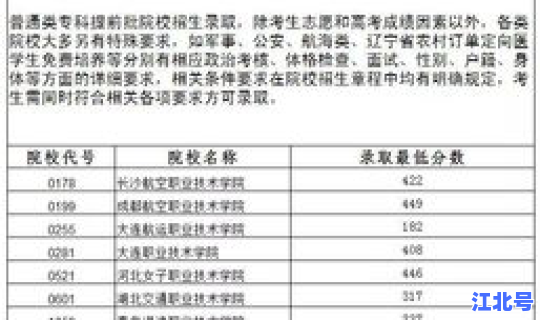 辽宁专科院校分数线？辽宁专科学校录取分数线