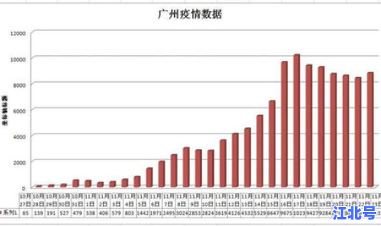 广州疫情最新情况有新增吗今天 广州 疫情