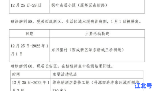 烟台增2例本土确诊行动轨迹(山东烟台确诊病例行程轨迹)