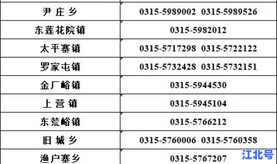 沧州是中风险还是低风险地区？河北属于低风险地区吗