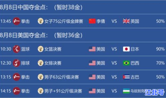 日本冬奥会奖牌榜(冬奥会奖牌总榜)