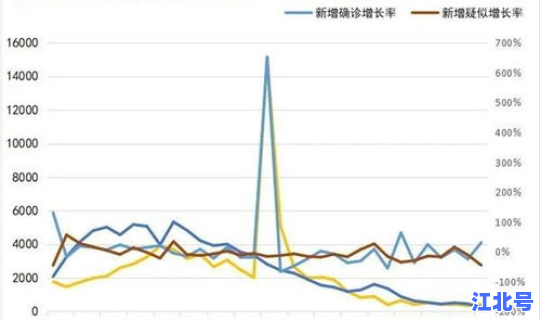 目前没有疫情国家？中国几次大疫情