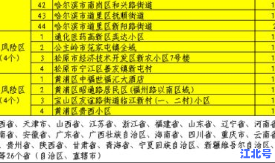 最新疫情风险地区划分表？全国疫情风险地区一览表