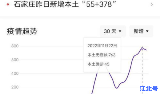 河北石家庄疫情数据消息？湖北疫情
