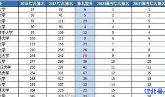 武汉最新大学排名？武汉最好10所大学