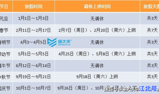 2021年元旦三天免过路费吗？高速免费时间2026年