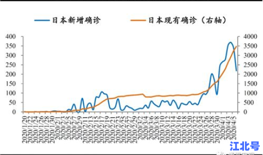 现在有没有疫情啊？全球疫情趋势分析