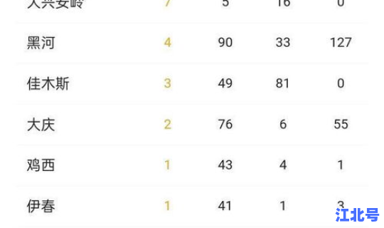 黑龙江疫情最新消息今天 新闻，黑龙江疫情最新情况今天