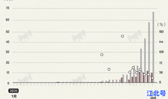 全球确诊病例人数最多的是，全球确诊病例超2.2亿