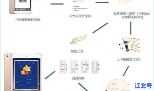 重庆近期新冠病毒最新消息，新型冠状病毒传染途径