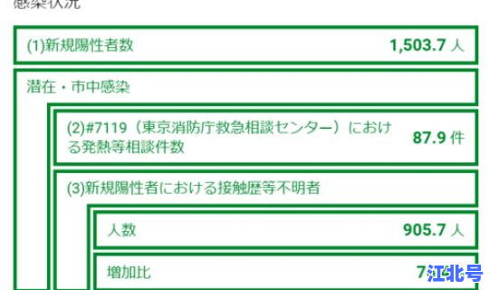 美国感染人数增加(日本感染人数最新消息)