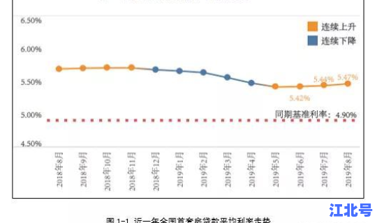 风险溢价指数的计算公式，必要收益率计算公式