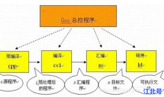 疫情发展过程梳理，疫情发展的四个阶段