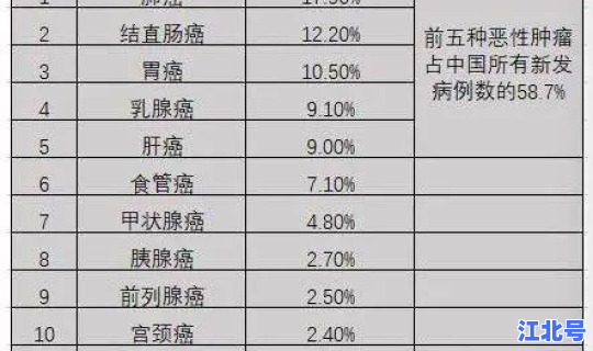 中国新增病例最多的一天是多少 中国每天新增癌症病人有多少