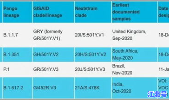 新冠病毒变异株啥意思？新冠病毒变异株命名