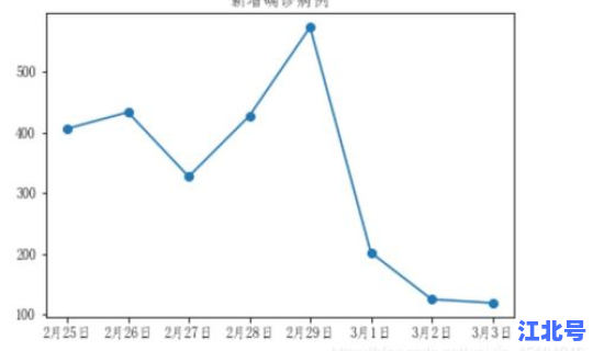 新型冠状病毒肺炎数据分析 新型冠状病毒数据 新型冠状病毒肺炎数据分析 新型冠状病毒数据