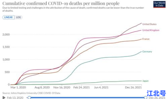 美国新冠疫情死亡人数2020 疫情死了多少人最新数据