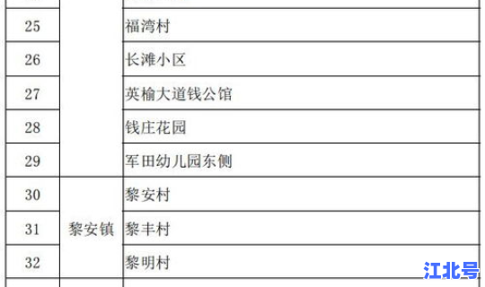 一个高风险地区22个中风险地区(较高风险和高风险哪个严重)
