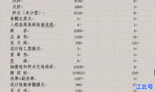 二级传染病按一级处理的标准(哪些乙类传染病按甲类传染病处理)