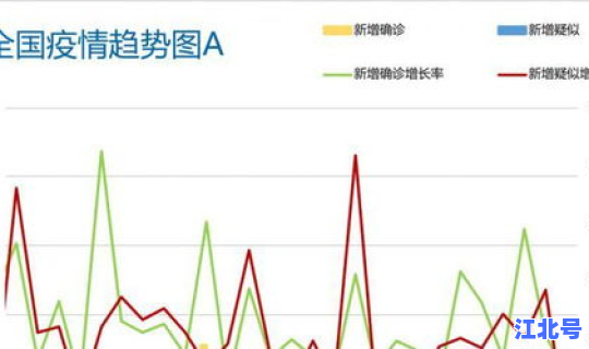 甘肃新增疫情病例最新消息数据，甘肃流感最新消息