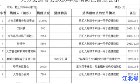 毕节疫情防控公告 疫情最新消息
