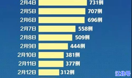 全国昨天新增几例，全国最近病情的最新情况