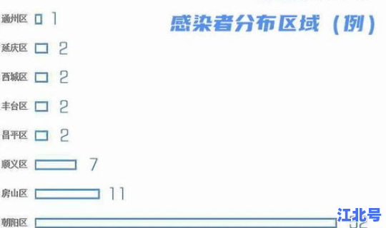 北京海淀区是疫情高风险区吗现在？北京出现什么疫情了