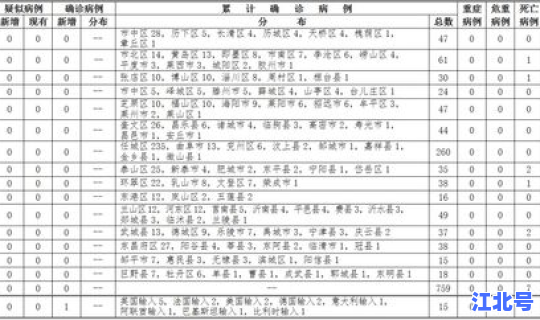 宁波疫情最新消息今天新增病例？2026现在宁波疫情严重吗