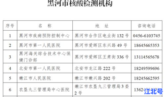 天津高风险地区是哪里的，高风险业务