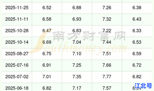 油价调整新消息92号油价(今天汽油价格92多少钱一升)