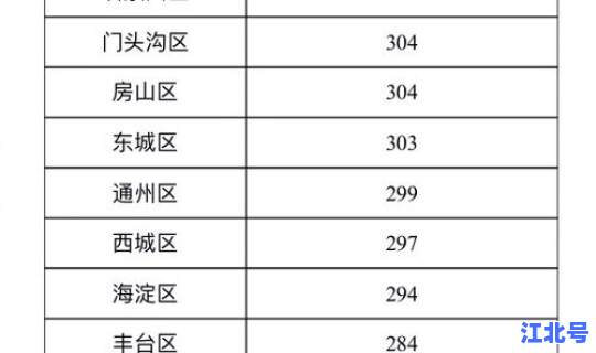 北京新增69例无症状(北京新发传染病)