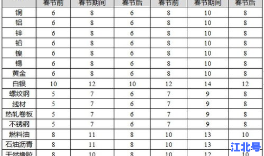 2021年春节期间上班工资？春节假期工资发放标准
